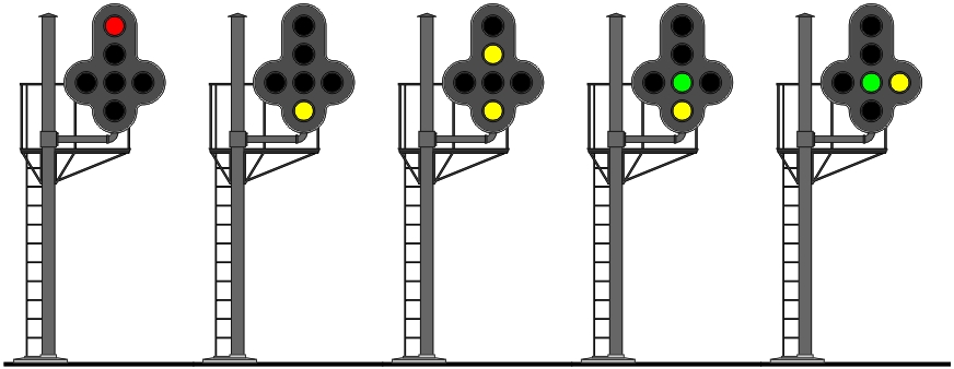 Colour-light Home / Distant Junction Signal