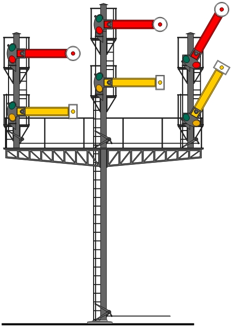 Home/distant junction signal